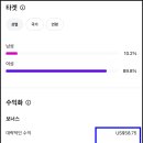 326 | [공지] 인스타그램 게시물 수익화, 첫 달 326달러 벌어본 후기