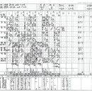 야로고등학교 이미지