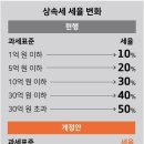 2024년 7월 29일 신문을 통해 알게 된 것들 이미지