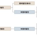사단법인 누구나 이미지