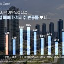 부동산캐스트공인중개사사무소 이미지