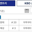 금광불괴 김혜성 복귀기념 안타+공 5개로 무사만루 무실점 최원태+4타수 4안타 이정후+승요 갓차의 방문 = 🔥승리투수 김동혁 ‼️ 이미지