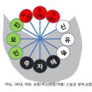 사주첩경6 지지연여 이미지