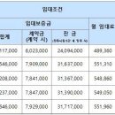 천년나무1단지 이미지