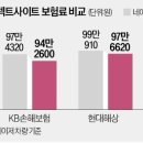 보험플랫폼