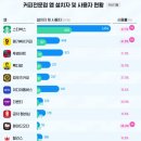 커피전문점 경기일보