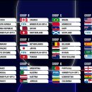 2026 FIFA 북중미 월드컵 조추첨 결과 이미지