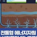 에너지자원 이미지