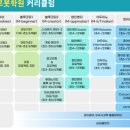 엠코딩로봇학원