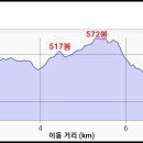 학산주유소 이미지