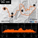 장수-1 | 20250928 장수트레일레이스 38k-p 후기(1) - 준비 과정