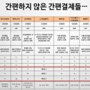 전자결제주의 급등이유는??? KG이니시스·NHN엔터 자본제휴 이미지