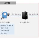 아이티에스시스템 이미지