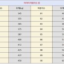 타이어에 적혀있는 문자 출똥 -정리 이미지