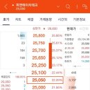 피엔에이치테크 매도후기