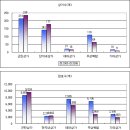 특급 보고서/상가시장 훈풍 불까 이미지