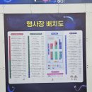 비긴사이언스 | 과학의 도시 대전사이언스페스티벌 후기 아이들 체험 추천