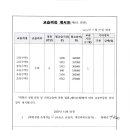 함수학교실수학교습소 이미지