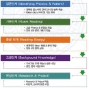주립대영어학원