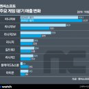보릿고개 - 연수구 | 보릿고개