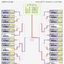 정해문 | 제95회 올탁 철인 리그 후기