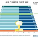 전자재활용 이미지