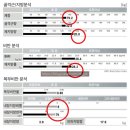 라리안의원 | 수원 다이어트병원 라리안의원 실제 고객님 체중감량 후기 (약 4개월, 체중 95.9kg-&gt;79.2kg)