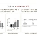 안성경희365한의원 네이버블로그
