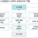 도시재생 선순환 구조 이미지