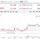 티아이에스주 이미지