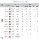 6.25전쟁 및 월 이미지