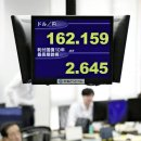 일본, 39년반 만에 엔달러 환율 162엔 돌파 이미지