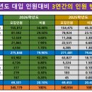 ＜2026학년도 전형 계획안에 따른 수시 정시 전형 인원수 변동 현황＞ 이미지