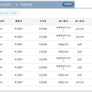 부산에서 인천공항 가는 방법 이미지