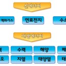 바른에너지