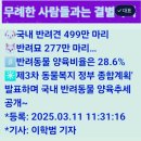 🐶반려견 배설물과 🦊길'고양이 똥 을 방치하여 불특정 다수에게 먹이고 마시게 하는자는 능치처참 형벌 체험교육으로 악행을 교정조치함. 이미지