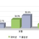 경영정보과 | Business Administration and Information 이미지