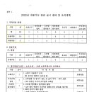 2022년 소방시설 작동기능점검 실시결과 지적사항 및 조치계획 이미지