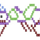 강인건설환경(주) 이미지