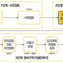 대신정비 이미지