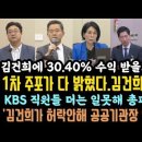 '김건희가 허락안해 기관장 임명못해?'KBS 직원들 폭발.김건희가 수익 줄걸로 알았다. 김규현 융단폭격.국힘 망신. 이미지