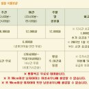 드래곤힐스파 이미지