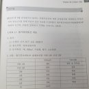 입문 p.169 연습문제 7 -DCF법 이미지