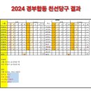 20240824 (토) 남장군 6승 전승 우승 이미지