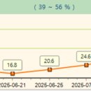 위즈동물병원 이미지