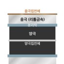 리튬금속전지 수명 갉아먹는 '부식' 해결…수명 5배 향상 이미지