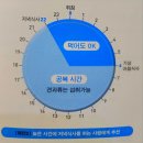 (주)삼인시스템 | 공복, 최고의 약