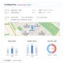 인천해송중학교 이미지