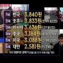 불만제로마트