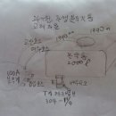 Kumgang envirment &amp; kaist 이미지